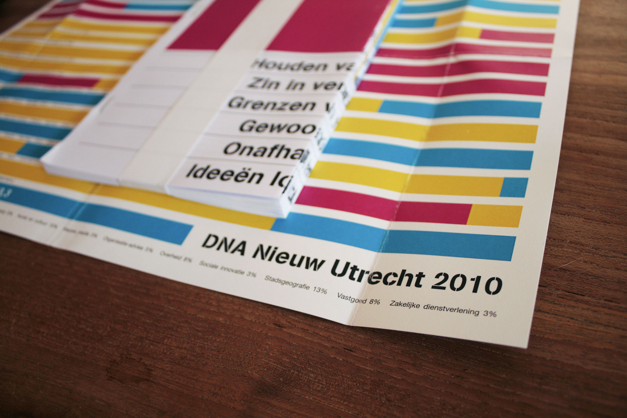 Nieuw Utrecht Lustrum